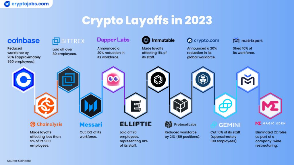 Crypto Layoffs 2023