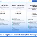 cryptojobs Subscription Packages