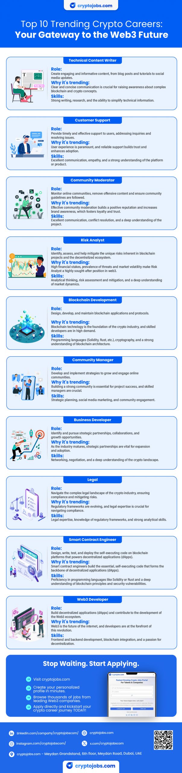 top web3 careers 2025